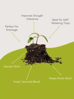 Seed Starting Mix, 9 Qts. -Garden Care Shop 8592212 3 1