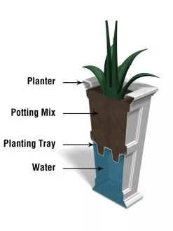 Fairfield Self-Watering Tall Patio Planters, 34” -Garden Care Shop 8600109 10V tif