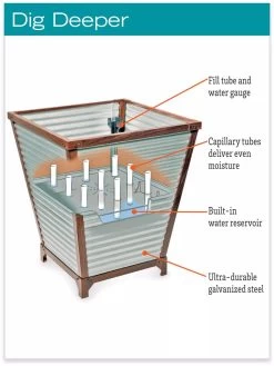 Galvanized Self-Watering Planters 9 Galvanized Self-Watering Planters -Garden Care Shop hiw 8592177 jpg